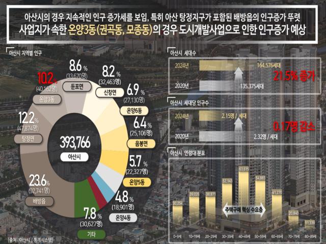 힐스테이트 둔산 모델하우스 프리미엄
