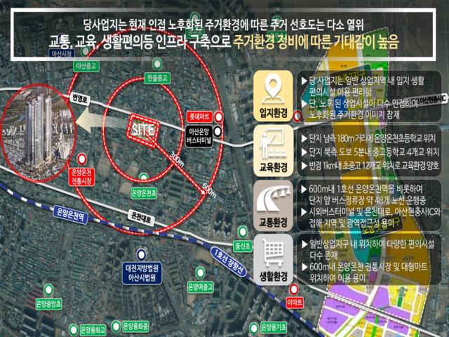 힐스테이트 둔산 모델하우스 입지