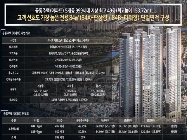 힐스테이트 둔산 모델하우스 사업개요
